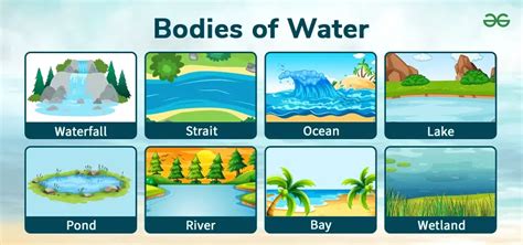 Body of water .